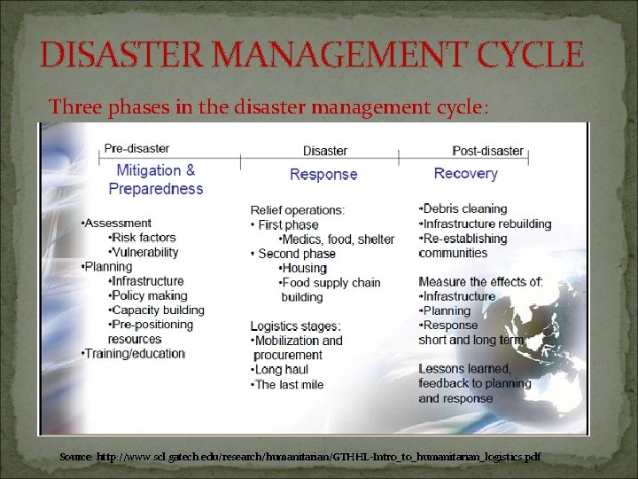 DISASTER MANAGEMENT CYCLE Three phases in the disaster management cycle: Source: http: //www. scl.