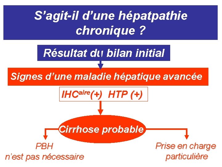 S’agit-il d’une hépatpathie chronique ? Résultat du bilan initial Signes d’une maladie hépatique avancée S’agit-il d’une hépatpathie chronique ? Résultat du bilan initial Signes d’une maladie hépatique avancée