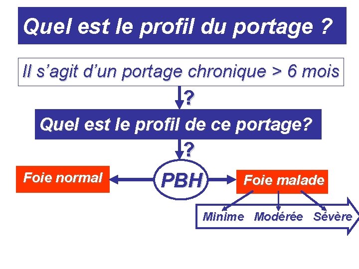 Quel est le profil du portage ? Il s’agit d’un portage chronique > 6 Quel est le profil du portage ? Il s’agit d’un portage chronique > 6
