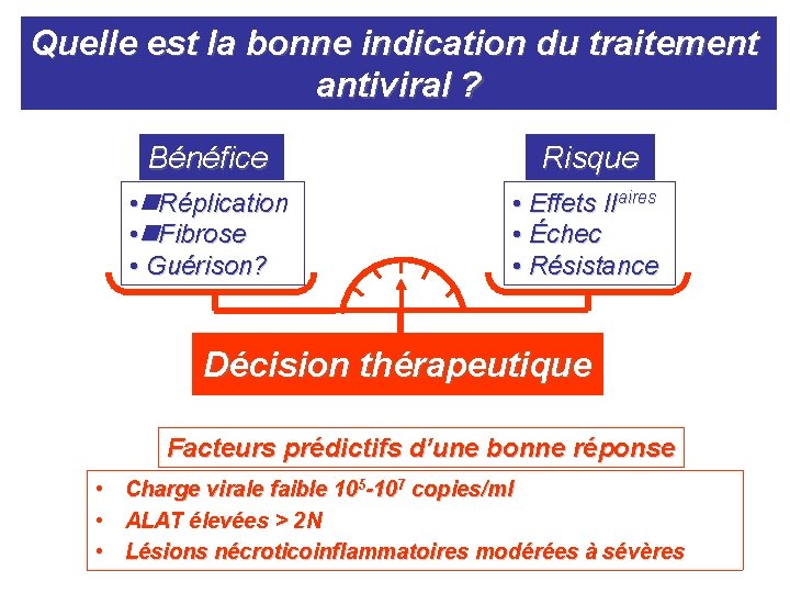 Quelle est la bonne indication du traitement antiviral ? Bénéfice Risque • Réplication • Quelle est la bonne indication du traitement antiviral ? Bénéfice Risque • Réplication •