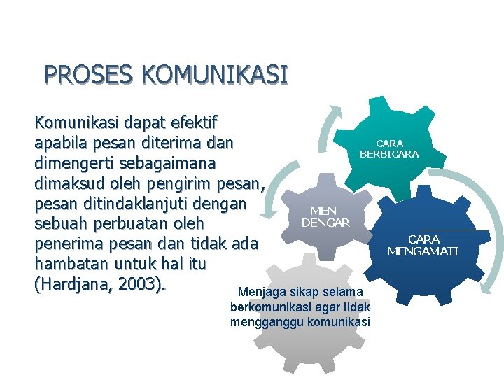 PROSES KOMUNIKASI Komunikasi dapat efektif CARA apabila pesan diterima dan BERBICARA dimengerti sebagaimana dimaksud