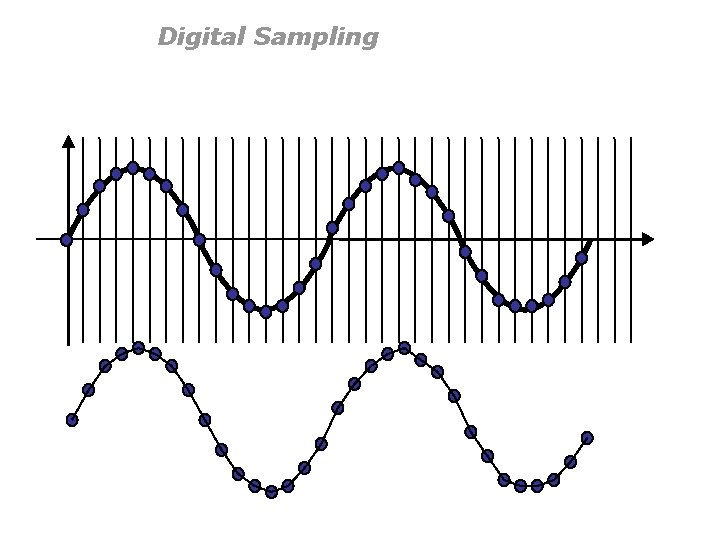 Digital Sampling 