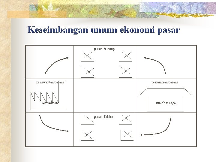 Keseimbangan umum ekonomi pasar barang penawar 4 an barang permintaan barang perusahaan rumah tangga