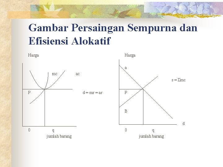 Gambar Persaingan Sempurna dan Efisiensi Alokatif Harga a mc ac s = Σmc P