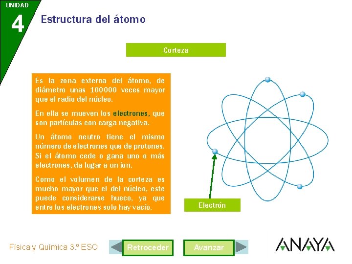 UNIDAD 4 Estructura del átomo Corteza Es la zona externa del átomo, de diámetro