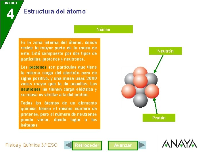 UNIDAD 4 Estructura del átomo Núcleo Es la zona interna del átomo, donde reside