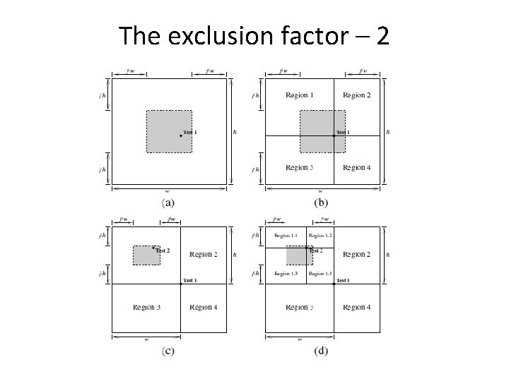 The exclusion factor – 2 