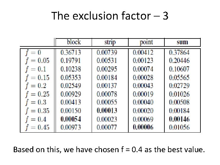 The exclusion factor – 3 Based on this, we have chosen f = 0.