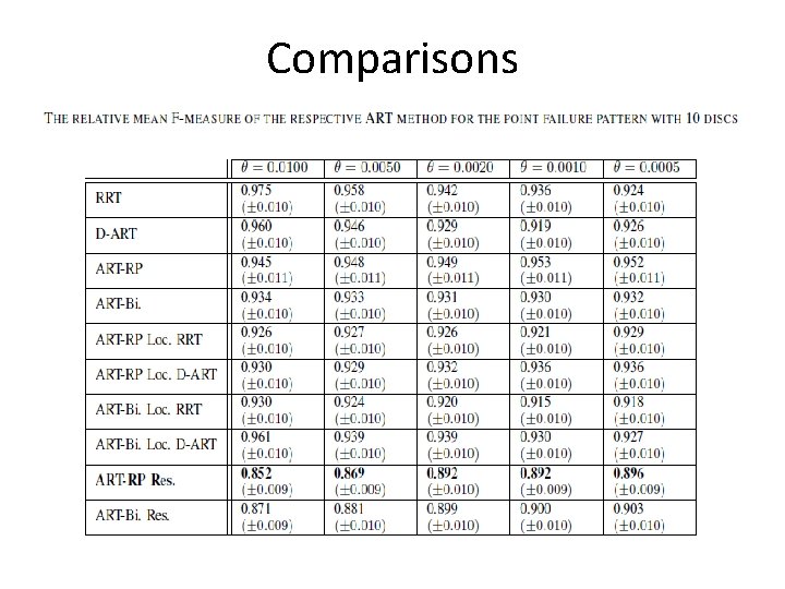 Comparisons 