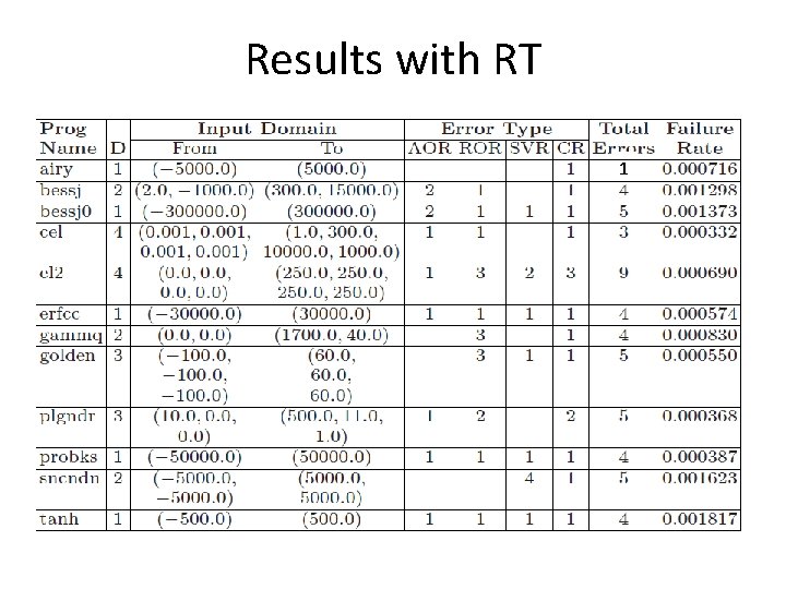 Results with RT 1 