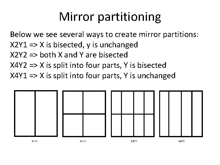 Mirror partitioning Below we several ways to create mirror partitions: X 2 Y 1