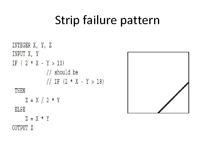 Strip failure pattern 