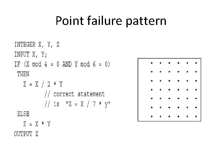 Point failure pattern 