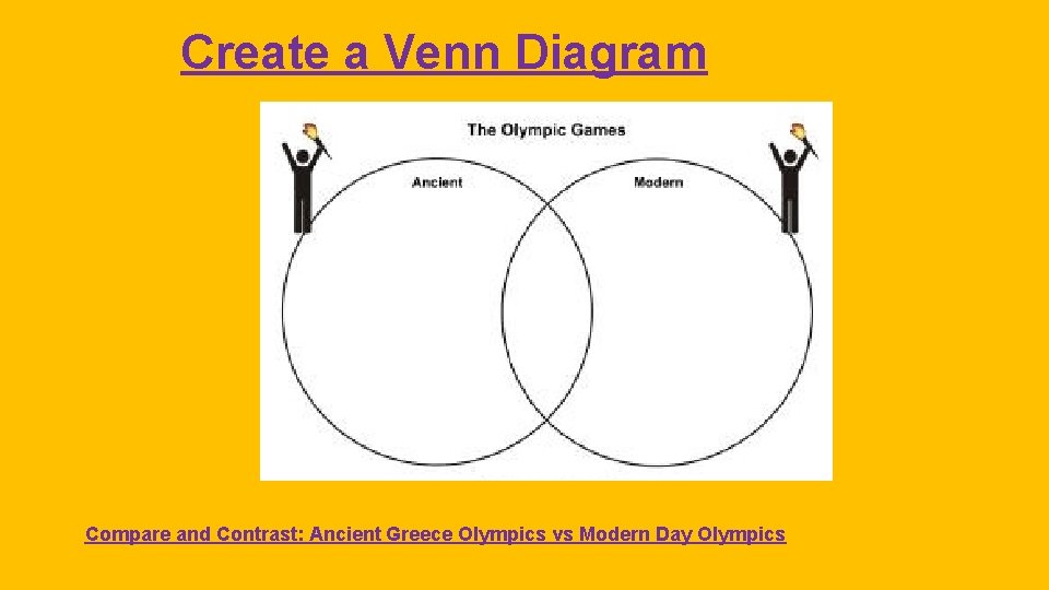 Create a Venn Diagram Compare and Contrast: Ancient Greece Olympics vs Modern Day Olympics