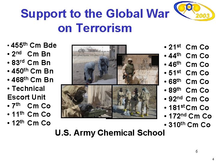 Support to the Global War on Terrorism • 455 th Cm Bde • 2