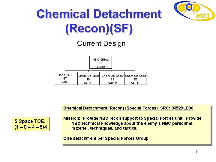 Chemical Detachment (Recon)(SF) Current Design NBC Officer O 3 74 A 005 P Opns