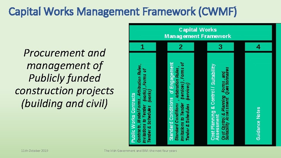 Capital Works Management Framework (CWMF) Procurement and management of Publicly funded construction projects (building