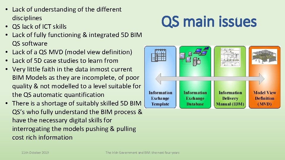  • Lack of understanding of the different disciplines • QS lack of ICT