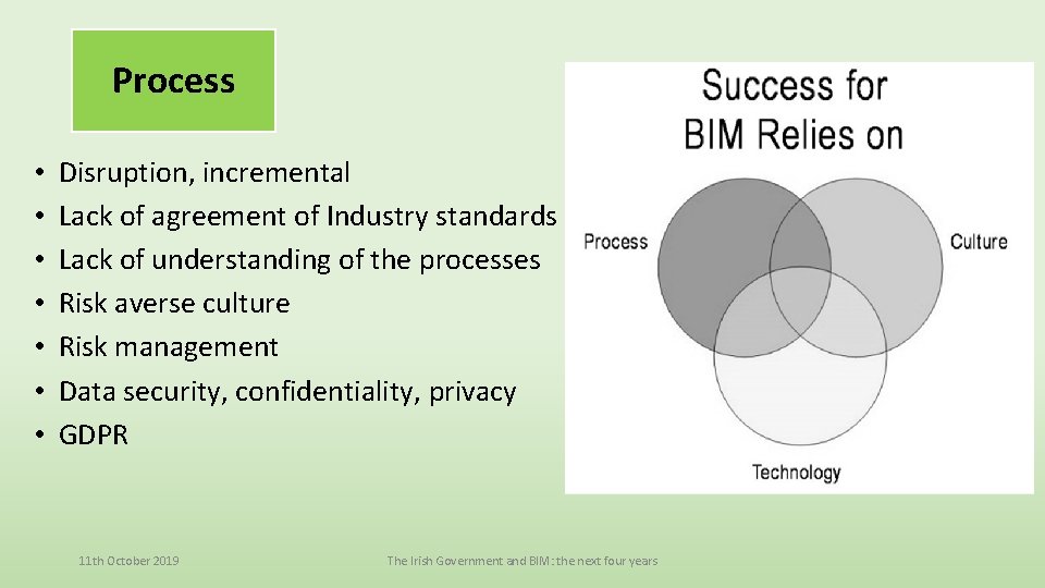 Process • • Disruption, incremental Lack of agreement of Industry standards Lack of understanding