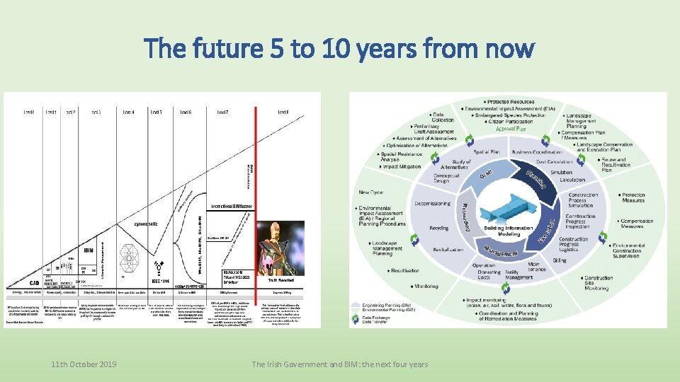 The future 5 to 10 years from now 11 th October 2019 The Irish
