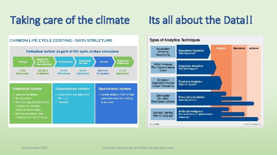 Taking care of the climate 11 th October 2019 Its all about the Data!!