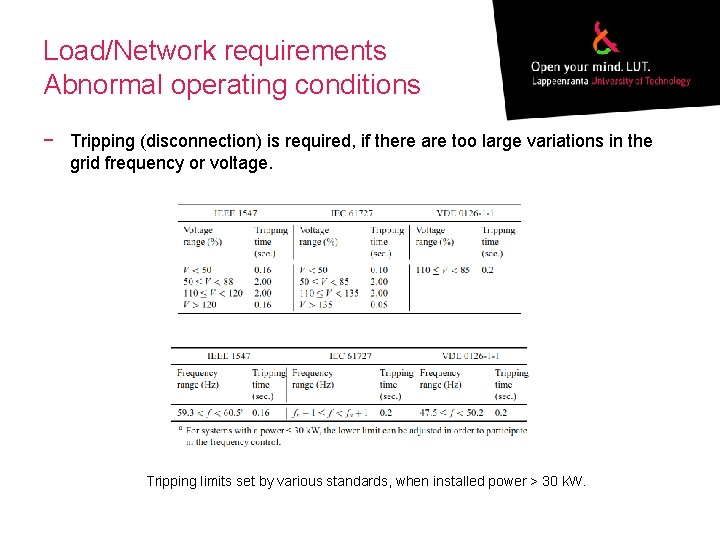 Load/Network requirements Abnormal operating conditions − Tripping (disconnection) is required, if there are too