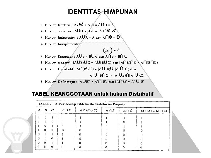 IDENTITAS HIMPUNAN 1. Hukum Identitas : A∪∅ = A dan A∩U = A. 2.