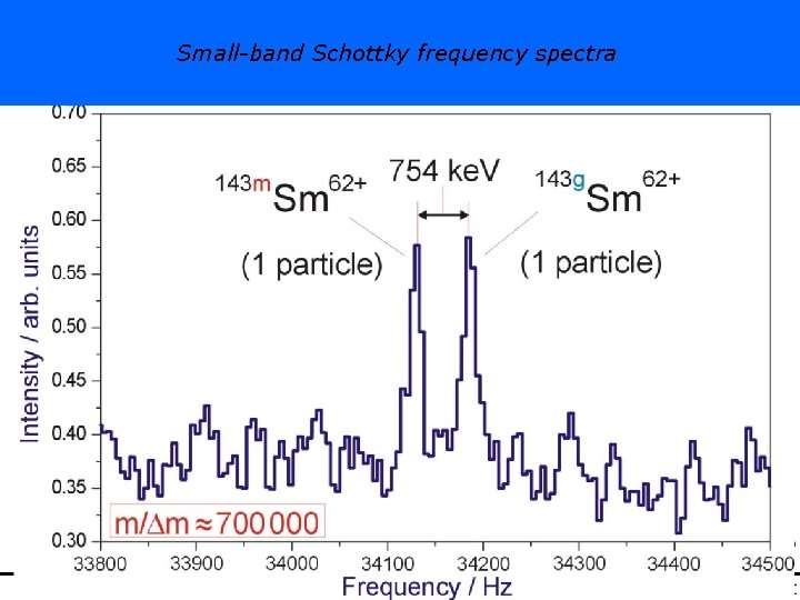 Small-band Schottky frequency spectra Hans-Jürgen Wollersheim - 2020 