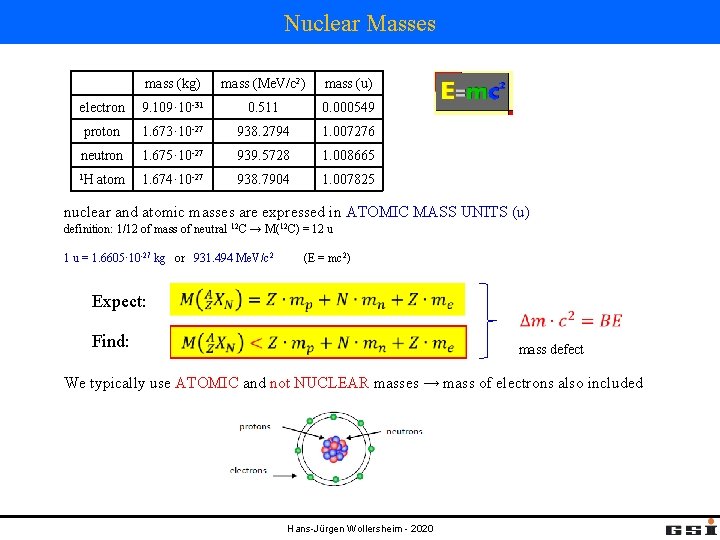 Nuclear Masses mass (kg) mass (Me. V/c 2) mass (u) electron 9. 109· 10
