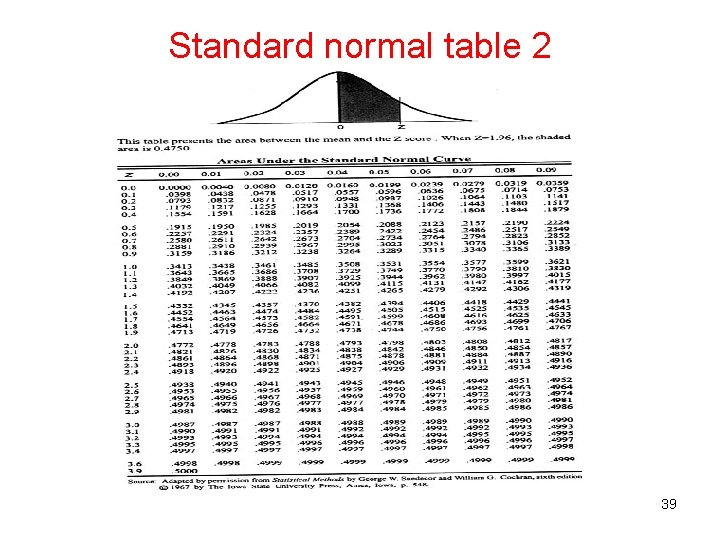 Standard normal table 2 39 