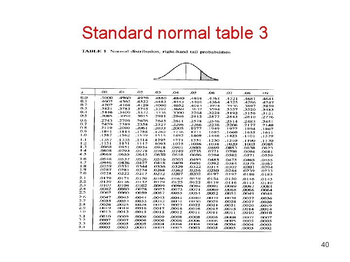 Standard normal table 3 40 