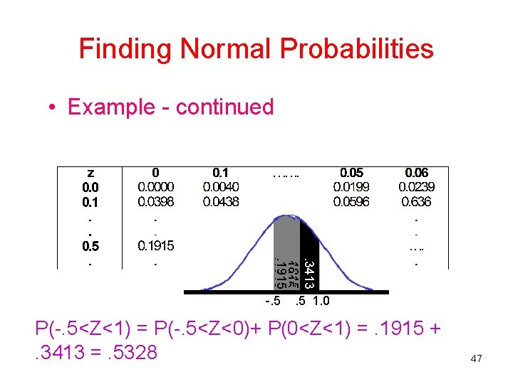 Finding Normal Probabilities • Example - continued . 3413. 1915 -. 5 1. 0