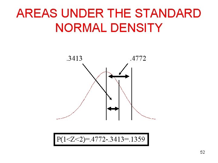 AREAS UNDER THE STANDARD NORMAL DENSITY. 3413 . 4772 P(1<Z<2)=. 4772 -. 3413=. 1359 AREAS UNDER THE STANDARD NORMAL DENSITY. 3413 . 4772 P(1<Z<2)=. 4772 -. 3413=. 1359