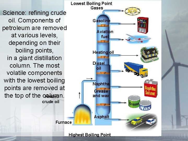 Science: refining crude oil. Components of petroleum are removed at various levels, depending on