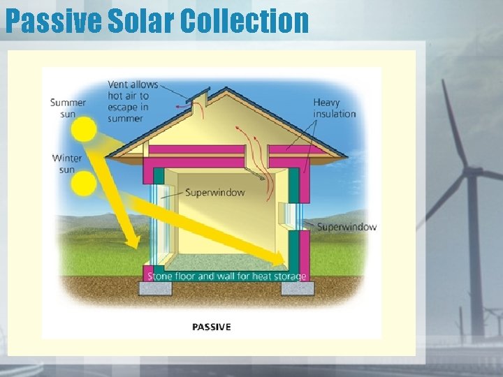 Passive Solar Collection 