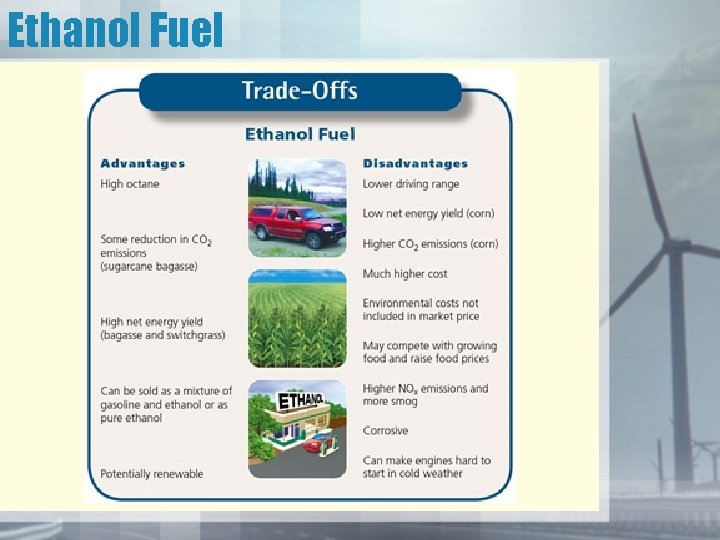 Ethanol Fuel 