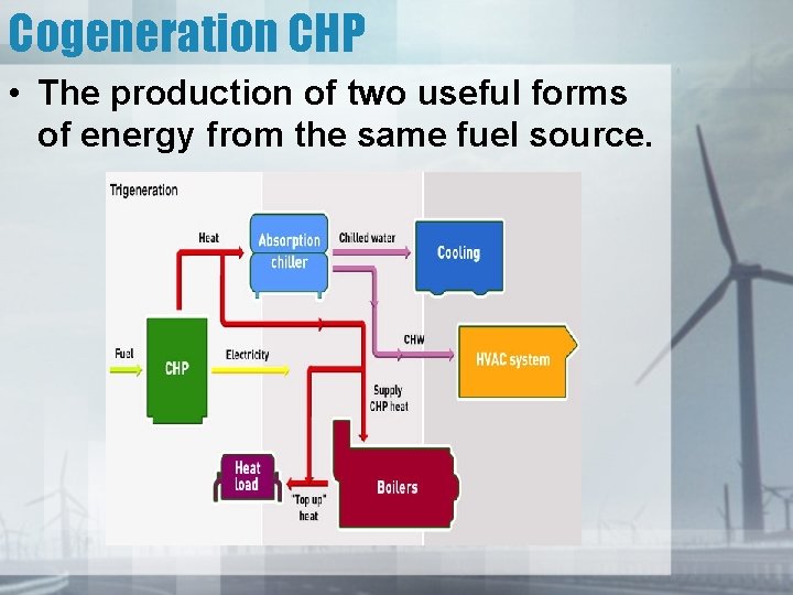 Cogeneration CHP • The production of two useful forms of energy from the same