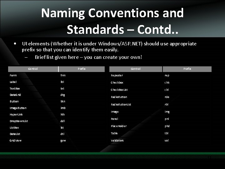 Naming Conventions and Standards – Contd. . • UI elements (Whether it is under