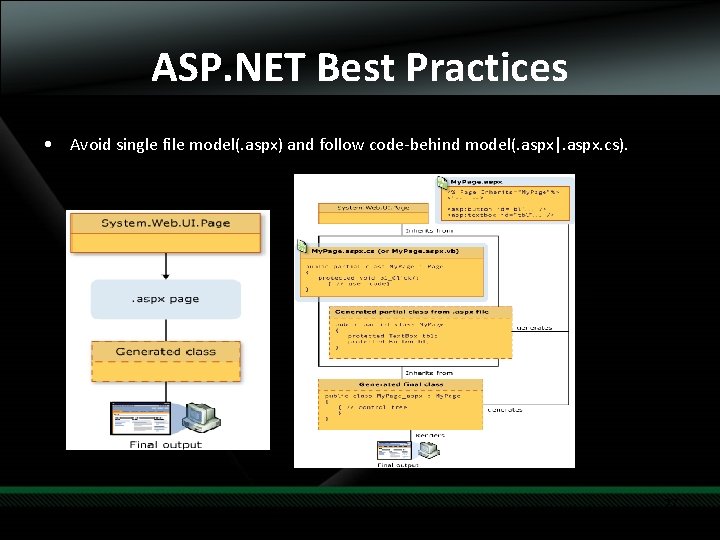 ASP. NET Best Practices • Avoid single file model(. aspx) and follow code-behind model(.