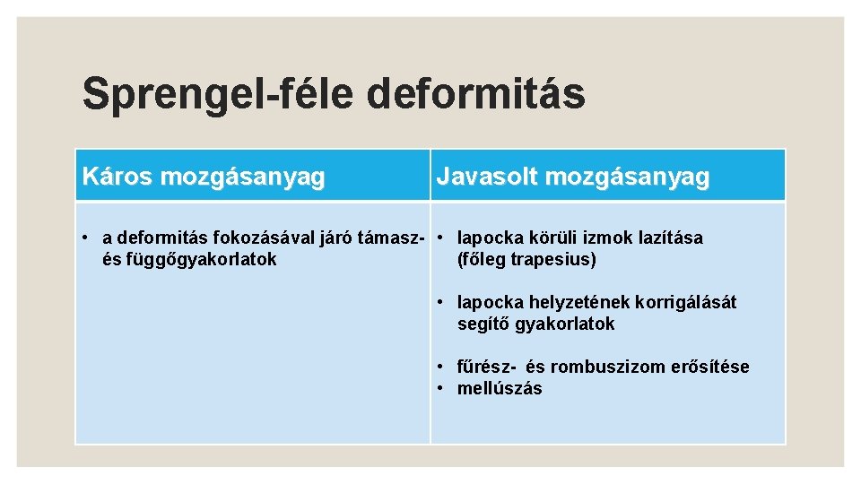 Sprengel-féle deformitás Káros mozgásanyag Javasolt mozgásanyag • a deformitás fokozásával járó támasz- • lapocka