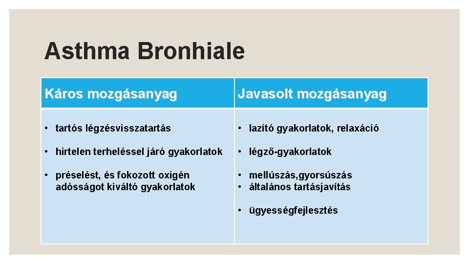 Asthma Bronhiale Káros mozgásanyag Javasolt mozgásanyag • tartós légzésvisszatartás • lazító gyakorlatok, relaxáció •