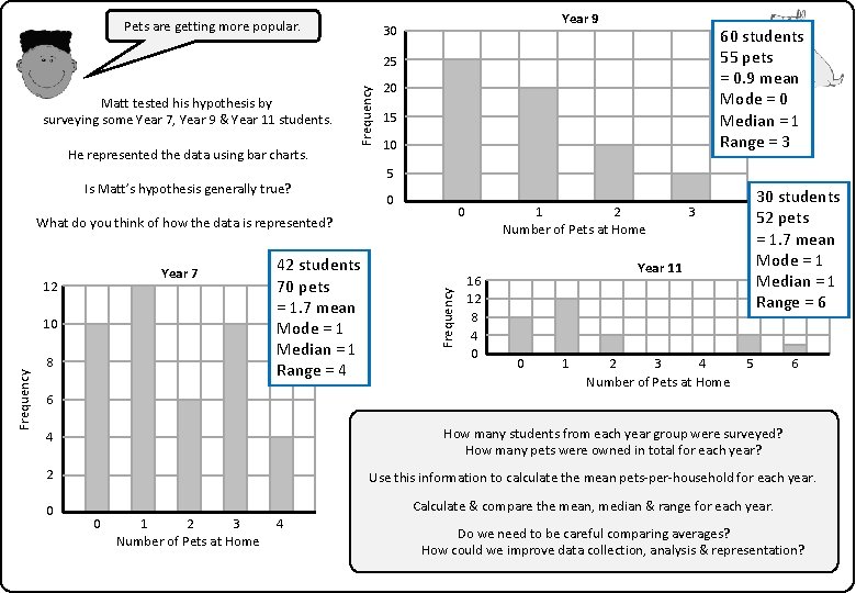 Pets are getting more popular. Year 9 30 60 students 55 pets = 0.