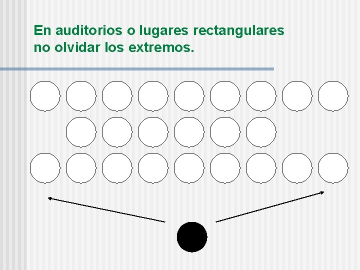 En auditorios o lugares rectangulares no olvidar los extremos. En auditorios o lugares rectangulares no olvidar los extremos.