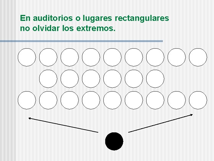 En auditorios o lugares rectangulares no olvidar los extremos. 