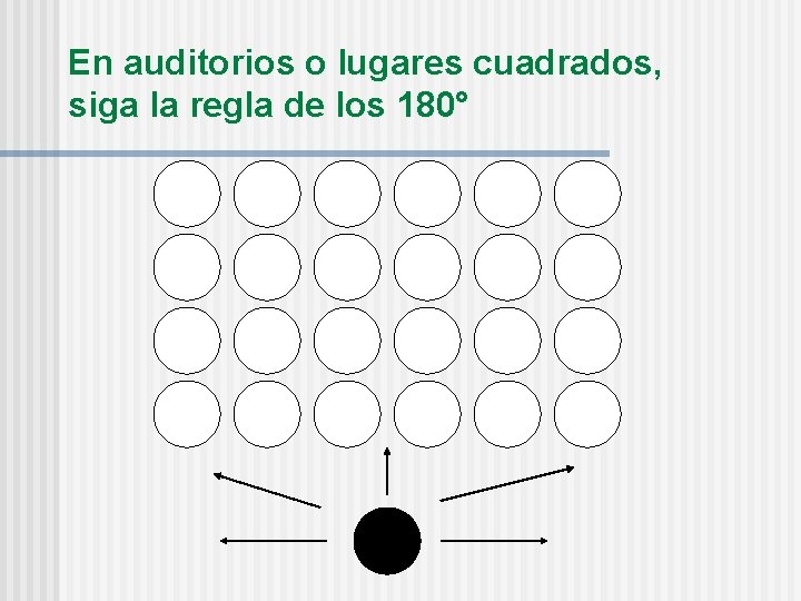 En auditorios o lugares cuadrados, siga la regla de los 180° 