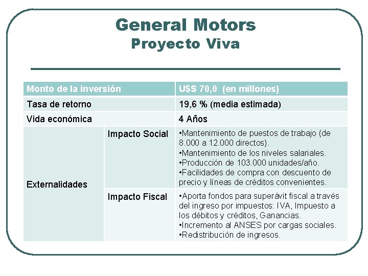 General Motors Proyecto Viva Monto de la inversión U$S 70, 0 (en millones) Tasa