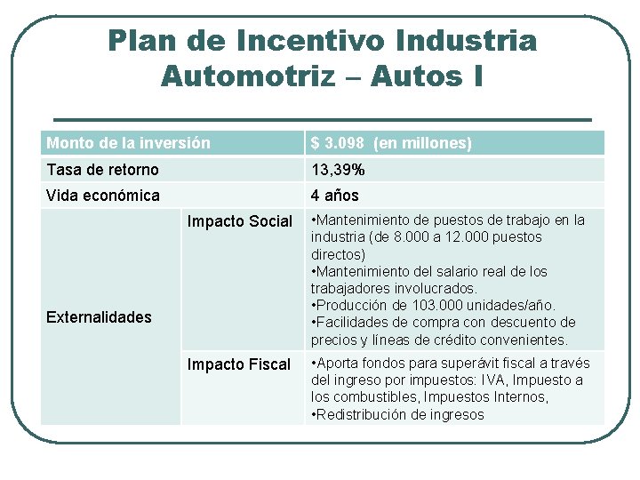 Plan de Incentivo Industria Automotriz – Autos I Monto de la inversión $ 3.