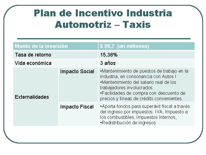 Plan de Incentivo Industria Automotriz – Taxis Monto de la inversión $ 86, 7