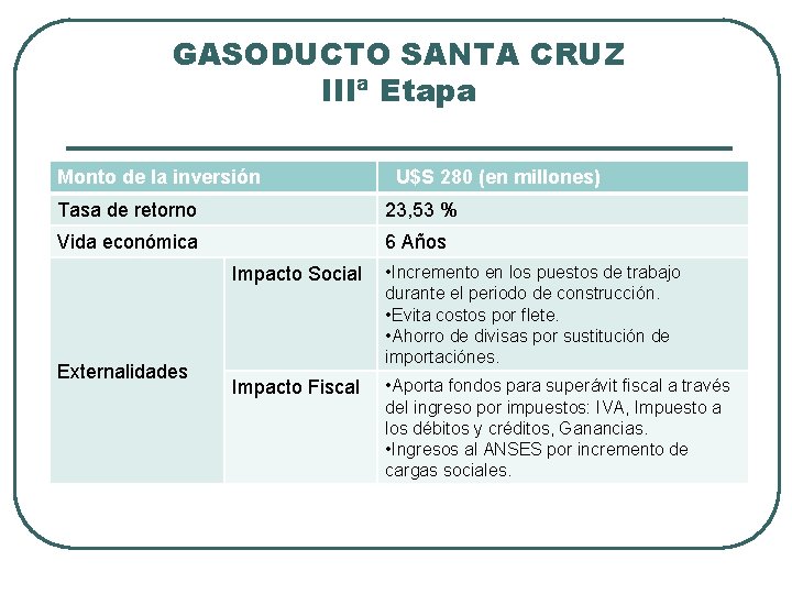 GASODUCTO SANTA CRUZ IIIª Etapa Monto de la inversión U$S 280 (en millones) Tasa