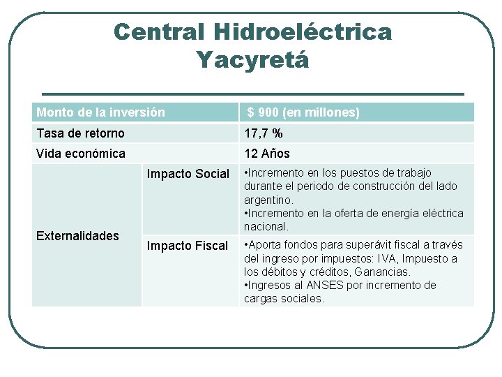 Central Hidroeléctrica Yacyretá Monto de la inversión $ 900 (en millones) Tasa de retorno